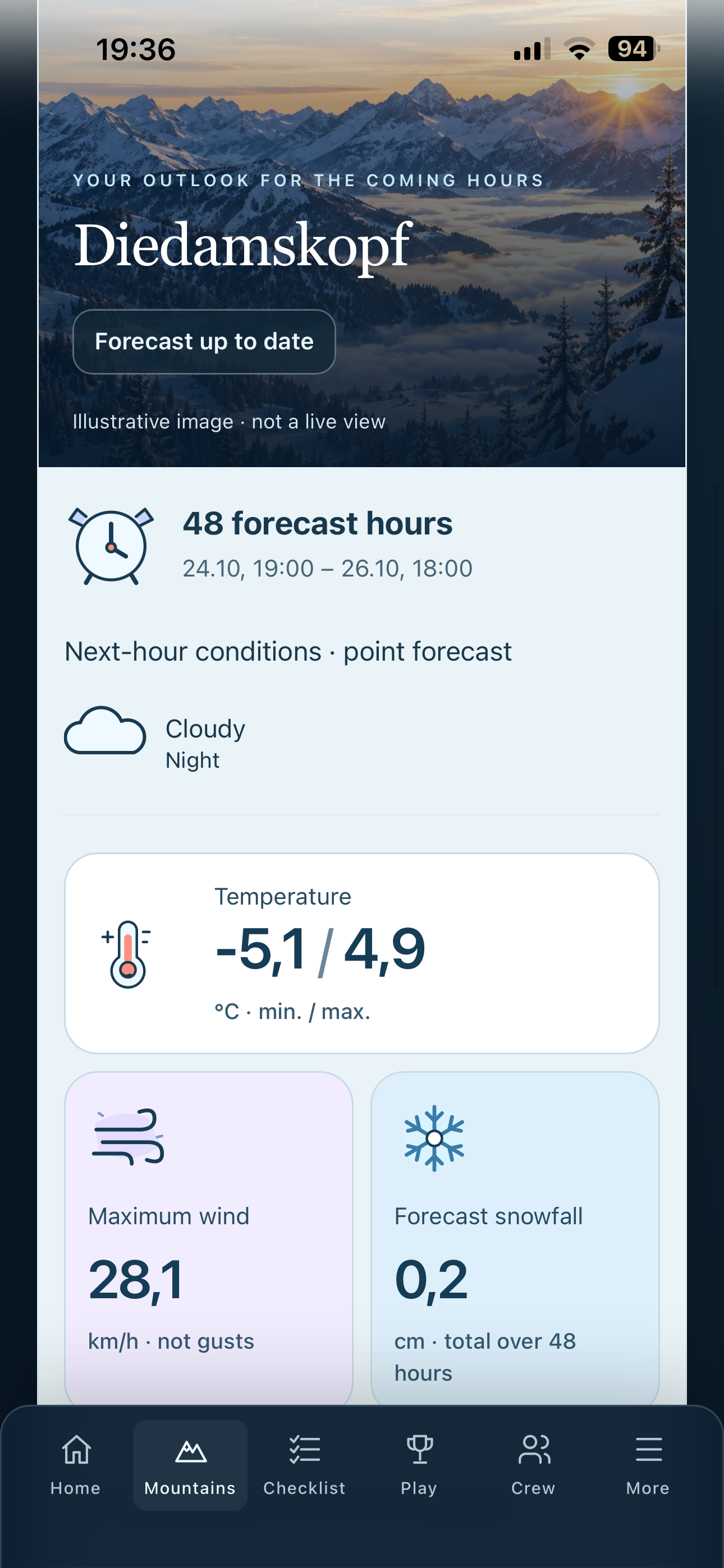 Trip Control Mountain Conditions screen showing mountain weather forecast cards and forecast timestamps.
